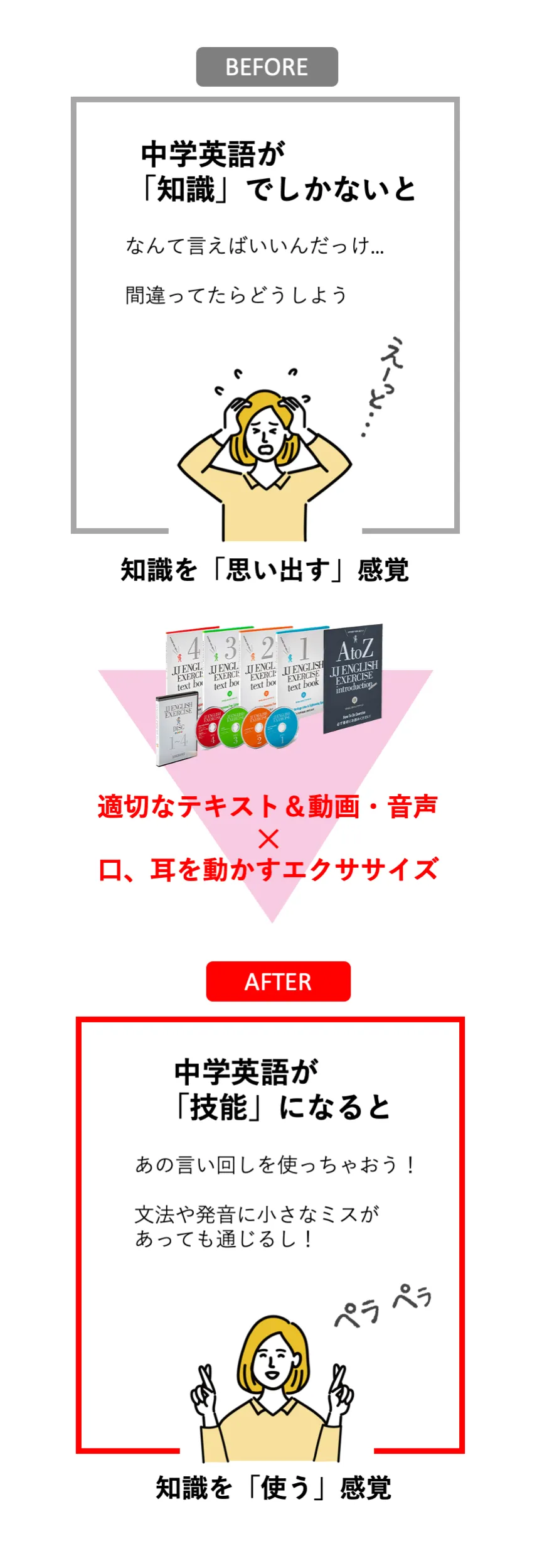 独学で英会話を学べる教材なら「JJ ENGLISHエクササイズ」 | 独学で